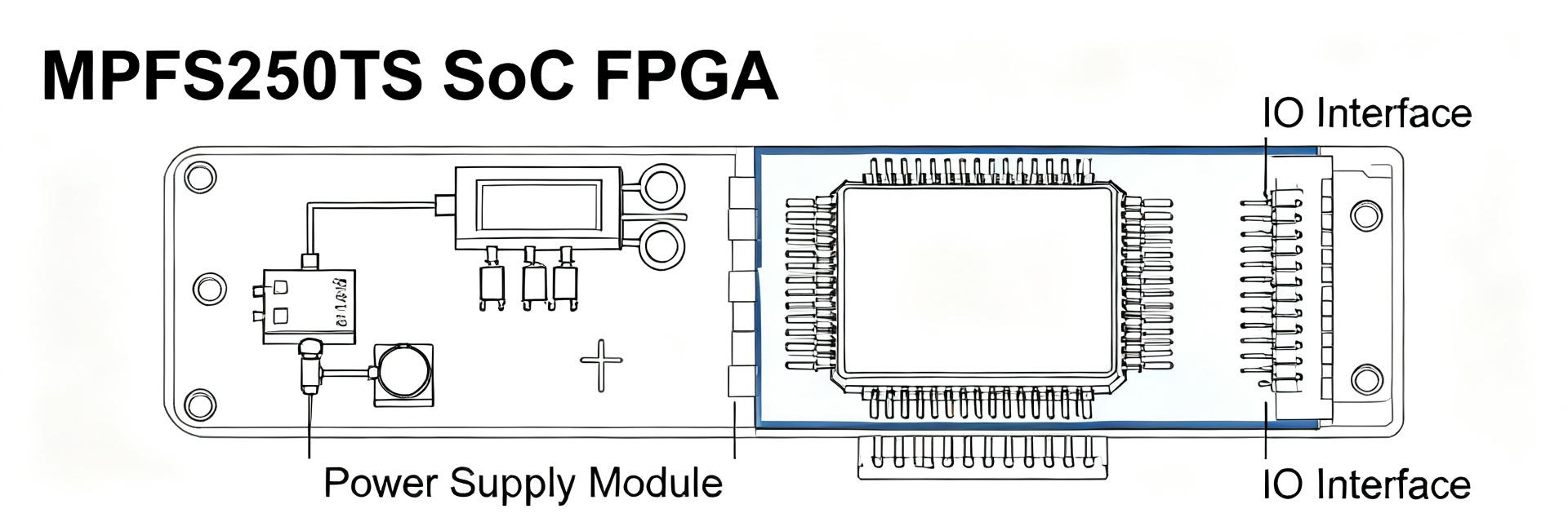 MPFS250TS SoC FPGA: Benchmarks, Power & IO Analysis