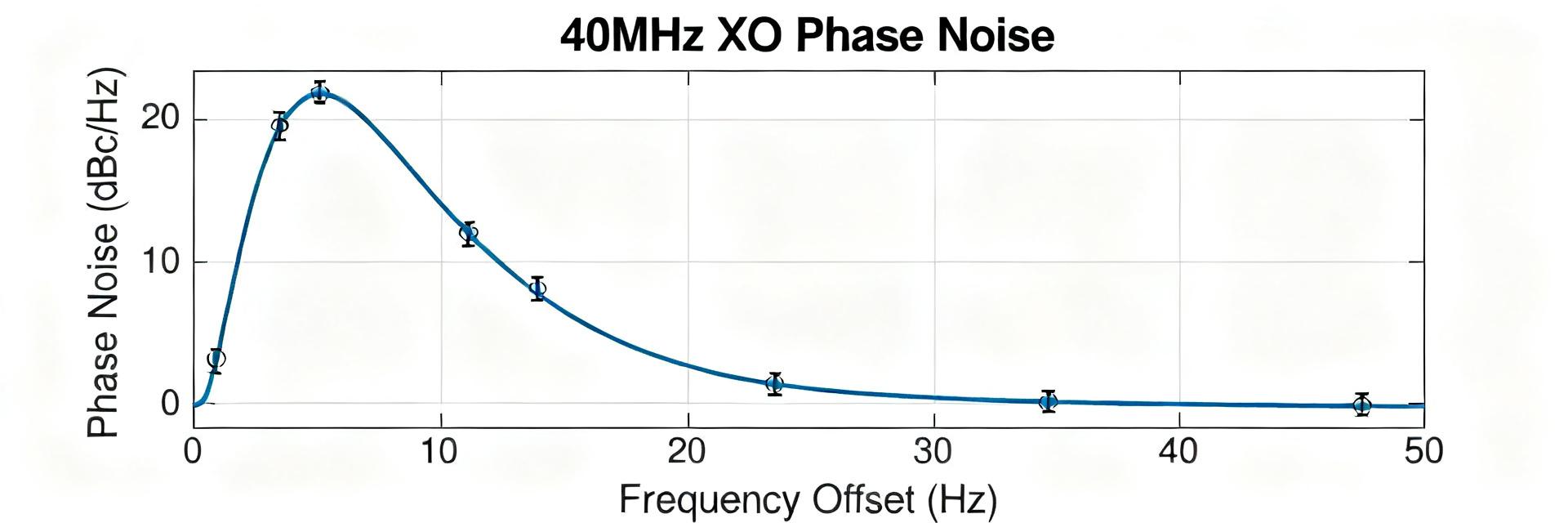 DSA6101MA1B-040 40MHz XO: Deep Spec Report & Metrics